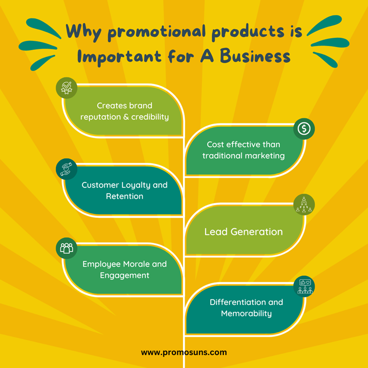 6 reasons why promotional product is important to business.